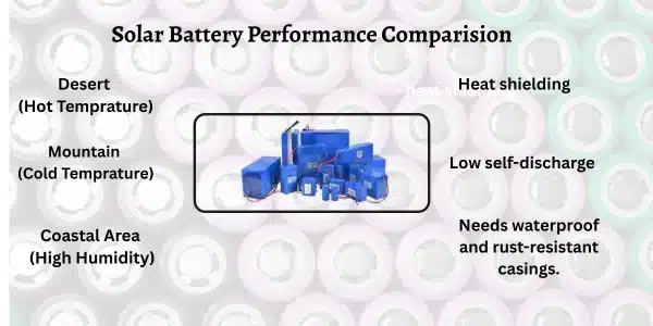 solar battery