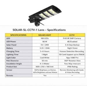 Solar street light with CCTV for outdoor security and monitoring